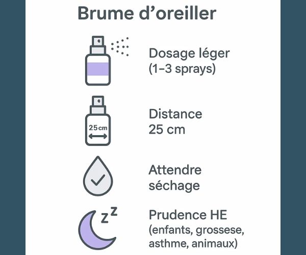 Checklist sécurité : brume d’oreiller, sprays, précautions et dosage
